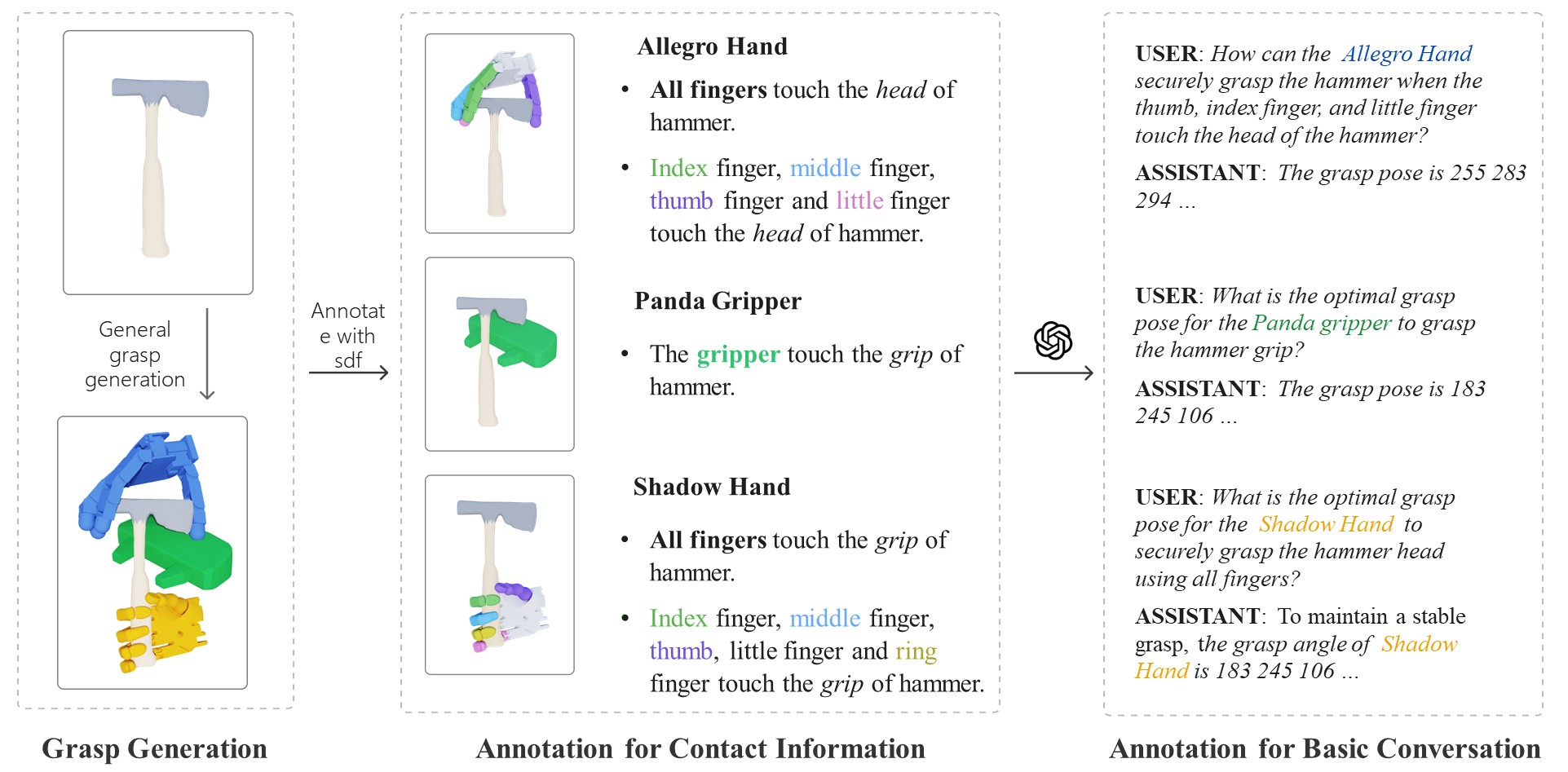 Dataset Construction Image